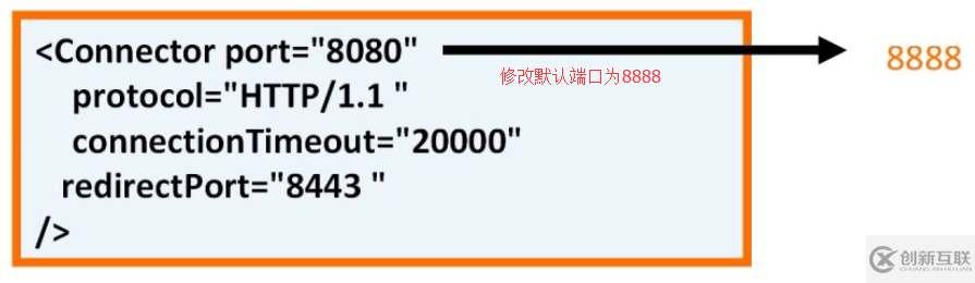 如何修改Tomcat服務器默認端口號