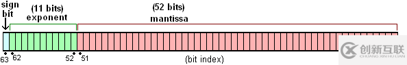 詳解JavaScript中精度失準(zhǔn)問(wèn)題及解決方法