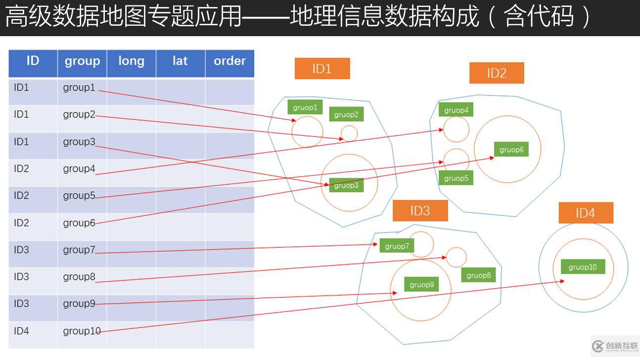 如何用R語言和Python進(jìn)行空間數(shù)據(jù)可視化與數(shù)據(jù)地圖