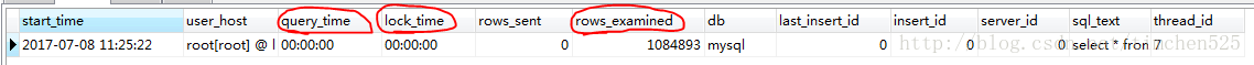 Mysql通用查詢?nèi)罩竞吐樵內(nèi)罩镜氖纠治?></p><p>（注意：上述所有命令，如果都是通過MySQL的shell將參數(shù)設(shè)置進去，如果重啟MySQL，所有設(shè)置好的參數(shù)將失效，如果想要永久的生效，需要將配置參數(shù)寫入my.cnf文件中）。</p><p><strong>補充知識點：如何利用MySQL自帶的慢查詢?nèi)罩痉治龉ぞ適ysqldumpslow分析日志？</strong></p><p><code>perlmysqldumpslow –s c –t 10 slow-query.log</code></p><p>具體參數(shù)設(shè)置如下：</p><p>-s 表示按何種方式排序，c、t、l、r分別是按照記錄次數(shù)、時間、查詢時間、返回的記錄數(shù)來排序，ac、at、al、ar，表示相應(yīng)的倒敘；</p><p>-t 表示top的意思，后面跟著的數(shù)據(jù)表示返回前面多少條；</p><p>-g 后面可以寫正則表達式匹配，大小寫不敏感。</p><p><br class=