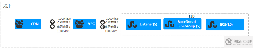 立體運(yùn)維架構(gòu)與定位