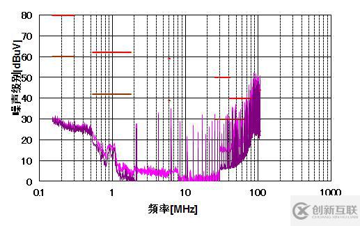 基于移相控制的多路輸出降壓變換器提升EMI性能的PCB布局優(yōu)化