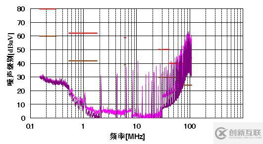 基于移相控制的多路輸出降壓變換器提升EMI性能的PCB布局優(yōu)化