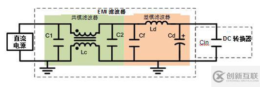 基于移相控制的多路輸出降壓變換器提升EMI性能的PCB布局優(yōu)化