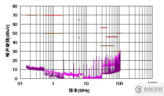 基于移相控制的多路輸出降壓變換器提升EMI性能的PCB布局優(yōu)化