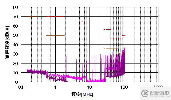 基于移相控制的多路輸出降壓變換器提升EMI性能的PCB布局優(yōu)化