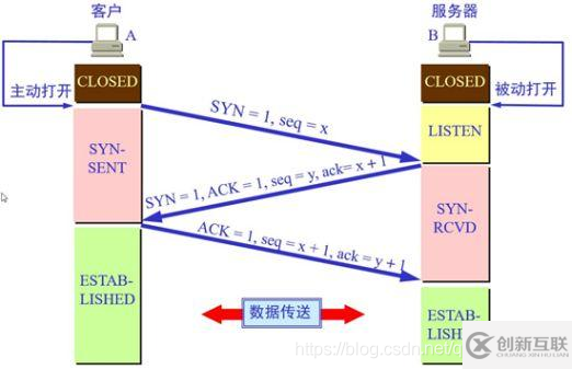 作為一個程序員需要了解網(wǎng)絡(luò)方面的基礎(chǔ)有哪些