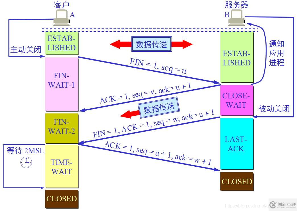 作為一個程序員需要了解網(wǎng)絡(luò)方面的基礎(chǔ)有哪些