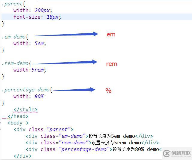 css的%是相對(duì)于什么來取值的