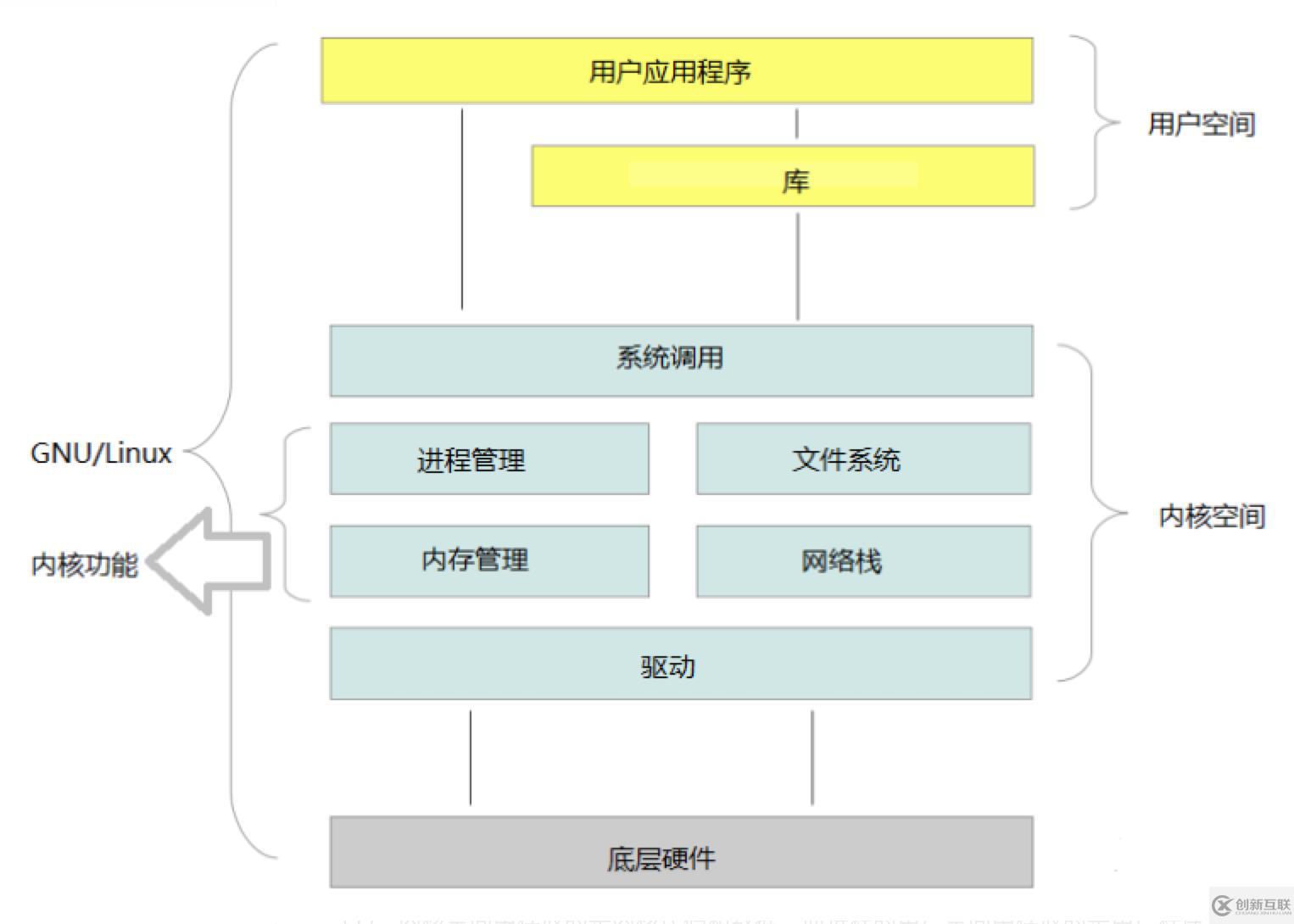 從操作系統(tǒng)層面理解Linux下的網(wǎng)絡(luò)IO模型