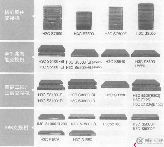 H3C的前身與雙出口配置