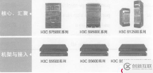 H3C的前身與雙出口配置