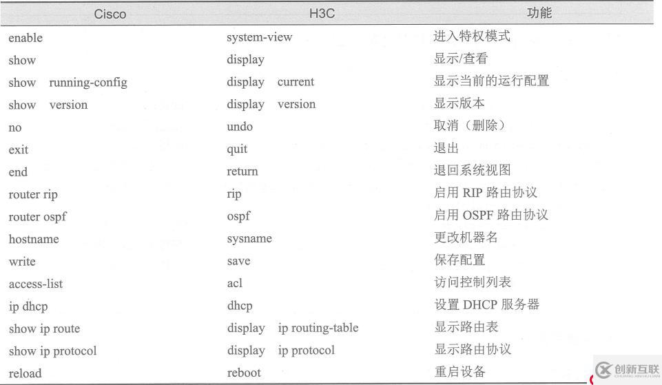 H3C的前身與雙出口配置