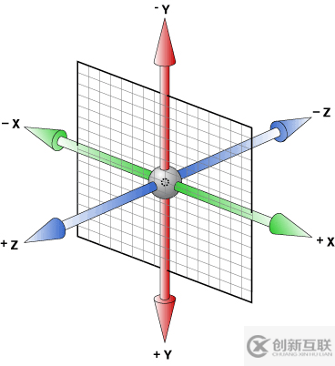 CSS變形transform(3d)的示例分析