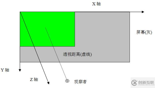 CSS變形transform(3d)的示例分析