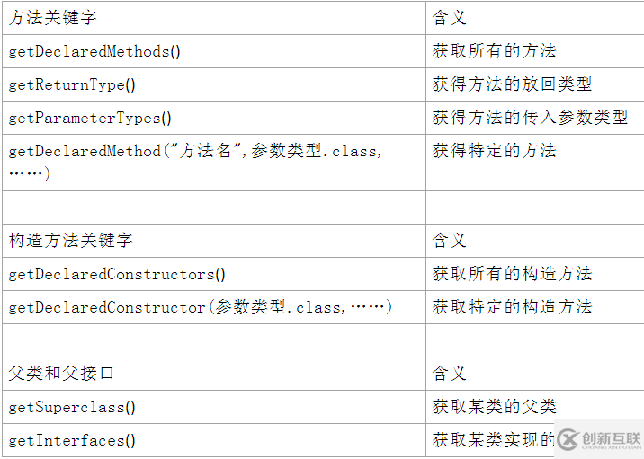 Java中的反射機(jī)制詳解