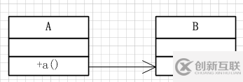 深入淺析Java中的回調(diào)機(jī)制