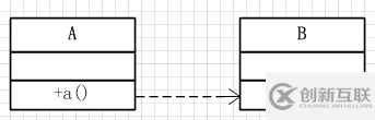 深入淺析Java中的回調(diào)機(jī)制