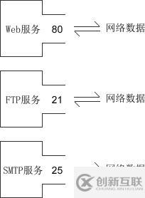 python實(shí)現(xiàn)網(wǎng)絡(luò)通信數(shù)據(jù)傳輸?shù)氖纠?></p></li><li><p><input type=