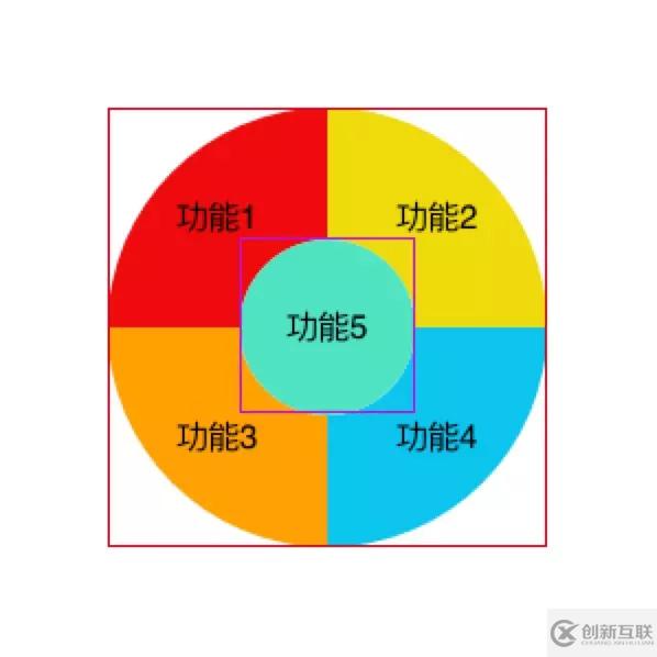 iOS如何實(shí)現(xiàn)不規(guī)則Button點(diǎn)擊效果