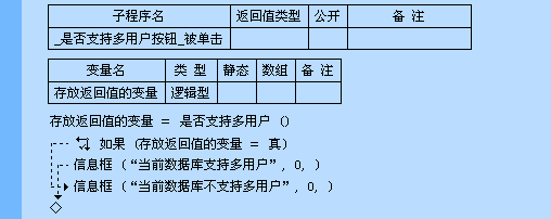 易語(yǔ)言“是否支持多用戶”命令詳解