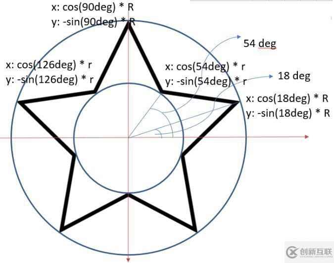 html5中怎么制作一個五角星