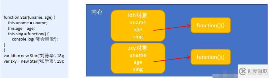 es6構造函數(shù)是不是只能有一個