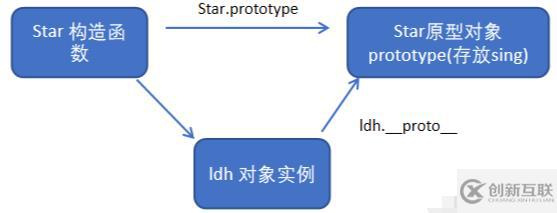 es6構造函數(shù)是不是只能有一個