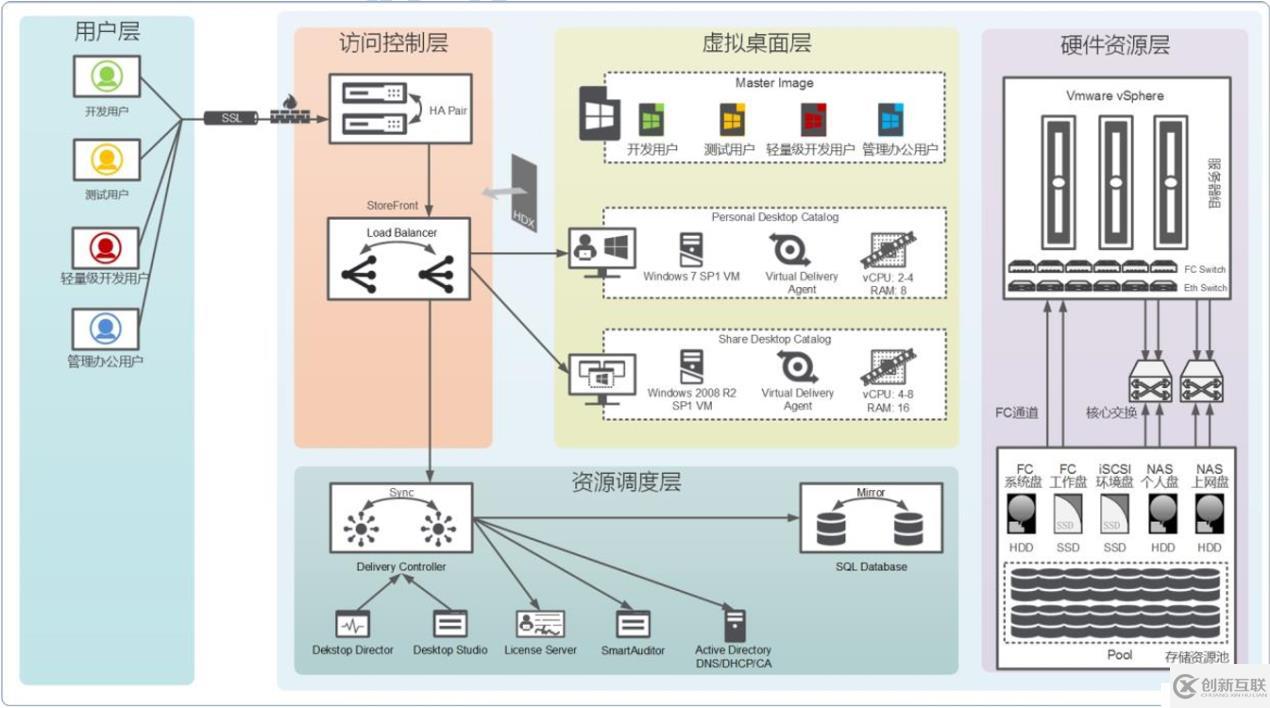 Infortrend VDI存儲(chǔ)方案成功打入世界級(jí)光通信企業(yè)