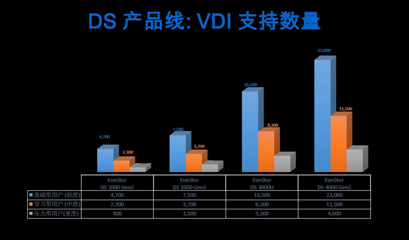 Infortrend VDI存儲(chǔ)方案成功打入世界級(jí)光通信企業(yè)