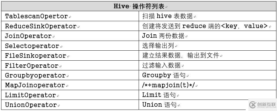 hive的執(zhí)行流程