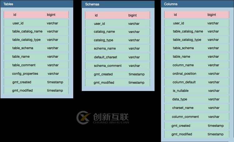 Quick BI 支持多種數(shù)據(jù)源進(jìn)行多維分析