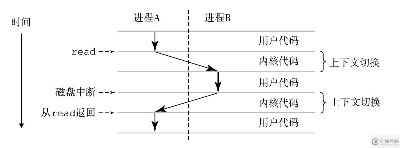 并發(fā)面試必備系列之進程、線程與協(xié)程