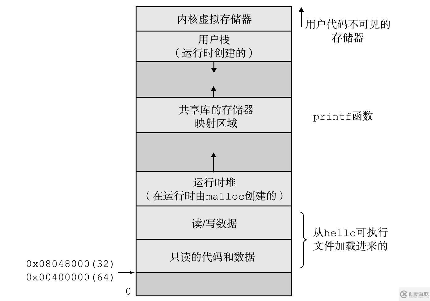 并發(fā)面試必備系列之進程、線程與協(xié)程