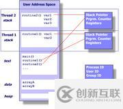 并發(fā)面試必備系列之進程、線程與協(xié)程