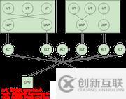 并發(fā)面試必備系列之進程、線程與協(xié)程