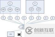 并發(fā)面試必備系列之進程、線程與協(xié)程