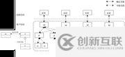 并發(fā)面試必備系列之進程、線程與協(xié)程