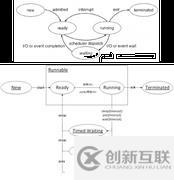 并發(fā)面試必備系列之進程、線程與協(xié)程