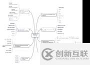 并發(fā)面試必備系列之進程、線程與協(xié)程