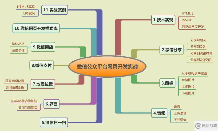 利用JSSDK在網(wǎng)頁中獲取地理位置的方法