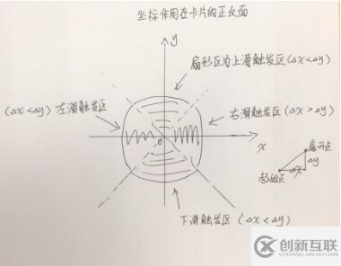 怎么在微信小程序中實現(xiàn)一個手勢滑動卡片效果