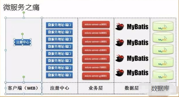 SpringCloud整體構(gòu)架的設(shè)計(jì)方法