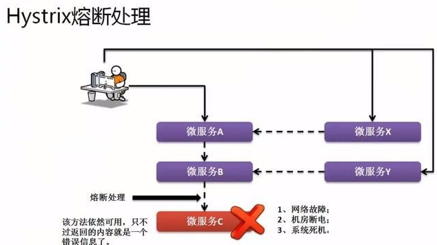 SpringCloud整體構(gòu)架的設(shè)計(jì)方法