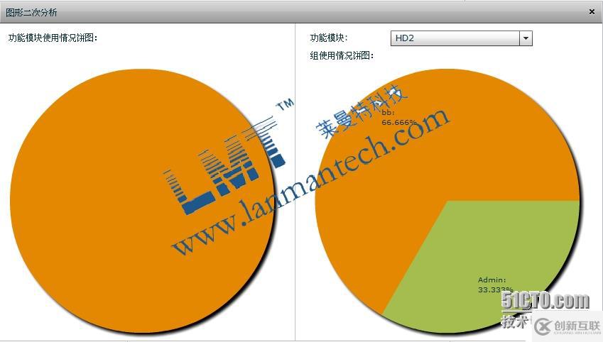 Catia使用LMT LicManager系統(tǒng)后的效果數(shù)據(jù)分