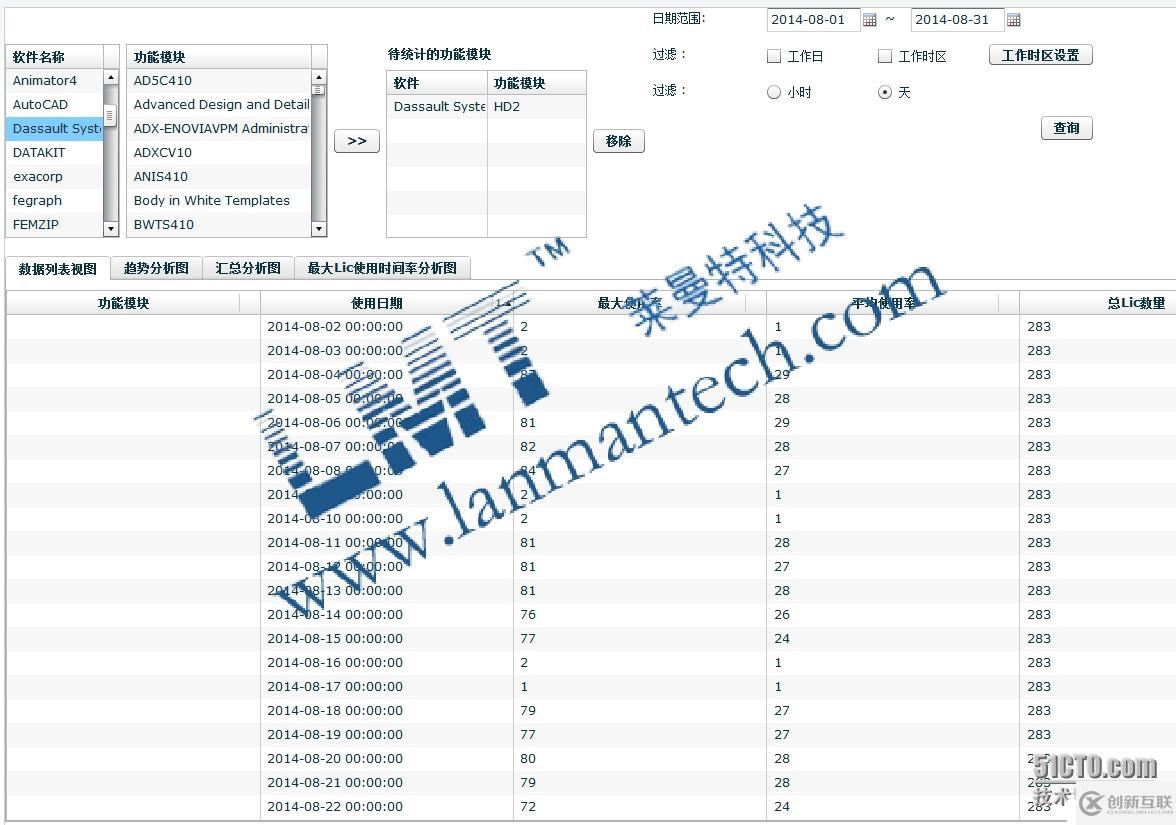 Catia使用LMT LicManager系統(tǒng)后的效果數(shù)據(jù)分