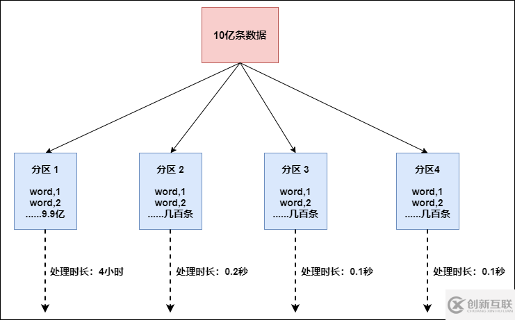 Flink流計算常用算子是什么