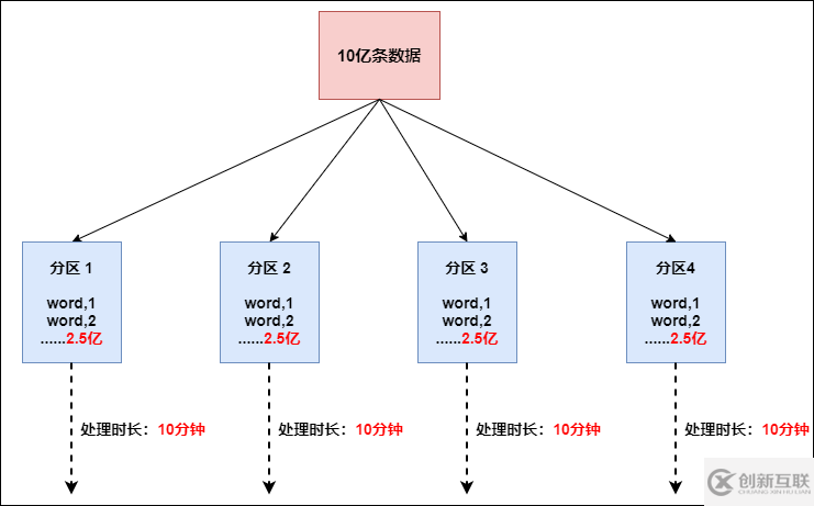 Flink流計算常用算子是什么