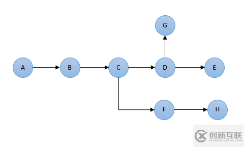 大數(shù)據(jù)中如何實(shí)現(xiàn)數(shù)據(jù)的高效追溯