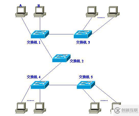 Vlan學(xué)習(xí)筆記終極整理